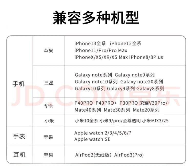 CYSPO三合一无线充电支架_3