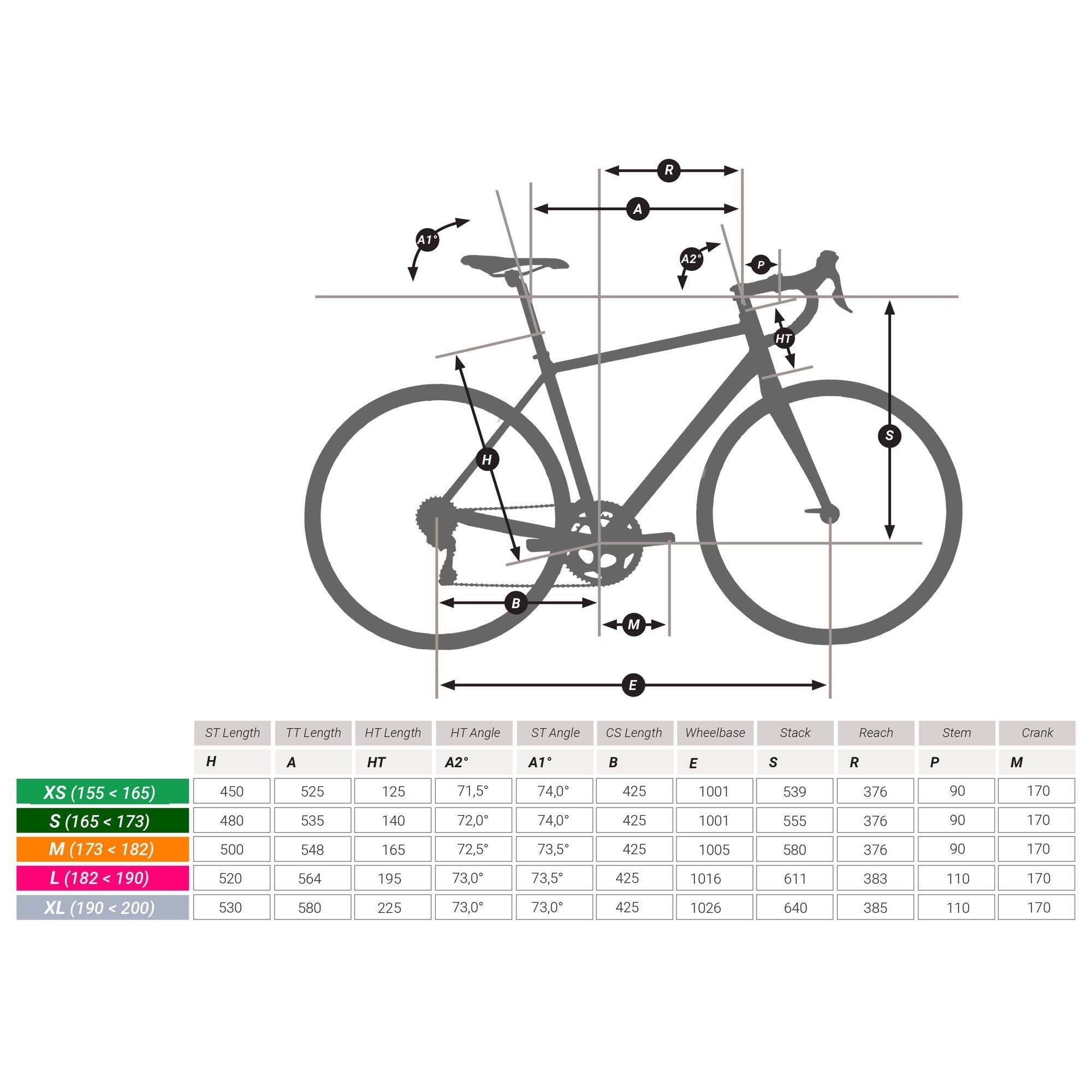 上海 静安5自行车&电摩车triban bicycle rc120