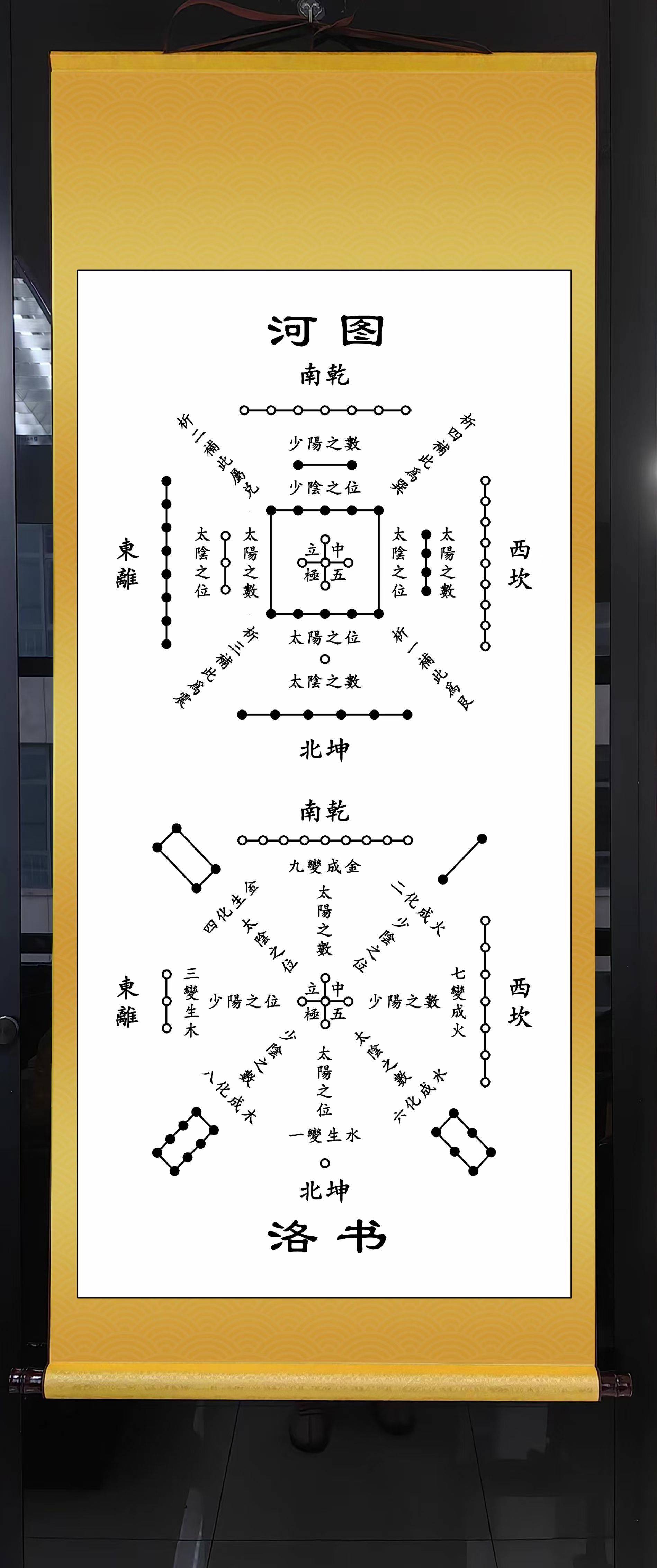 六十四卦，河洛图，三清祖师，_1